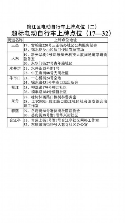 成都锦江区第2批电动自行车临时通行证办理点公布