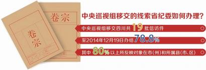 四川省纪委一周发布两件以上案件，这是什么节奏？