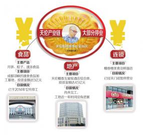 天伦食品董事长失联3天 拖垮四川月饼第一品牌