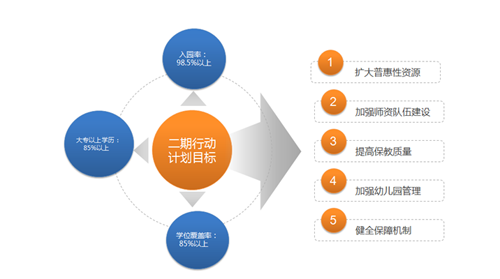 到2016年底 成都将新增公办幼儿园学位14万个