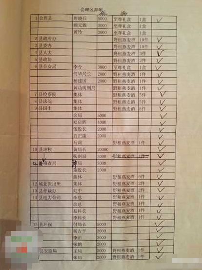 网曝四川一国企董事长送礼名单 纪委已介入调查(图)