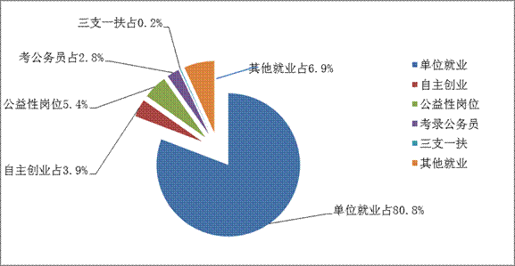 成都高新区将高校毕业生就业率纳入民生目标