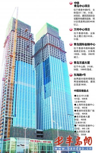 青岛第一高楼纪录刷新 总高度将超340米