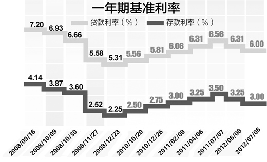 房产税改革促进gdp增长_中国gdp增长图(2)
