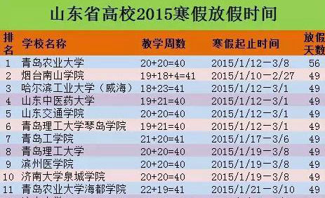 2015山东高校寒假时间表出炉 青岛农业大学放56天