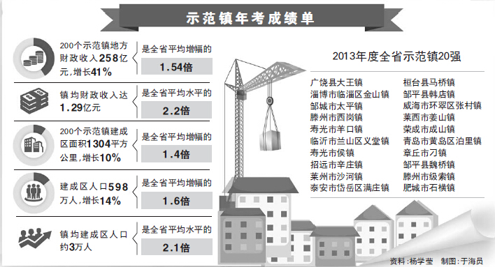 财政收入_深圳宝安区财政收入
