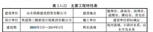 济青高铁2015年3月开建 2019年济南1小时直达青岛