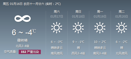 山东继续发布霾黄色预警 今天下午将迎大风降