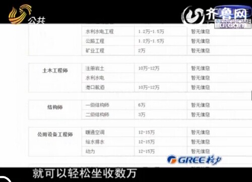 揭证书挂靠潜规则:不用上班就能坐收数万元