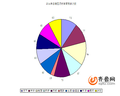 济南建交管业务“三公里服务圈” 可让交警上门服务