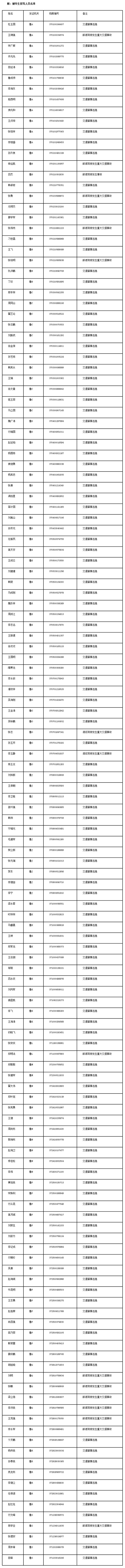 山东首次实名公布144名终生禁驾人员名单（附名单）