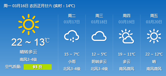山东明天部分地区迎小雨气温下降 周四气温重新回升