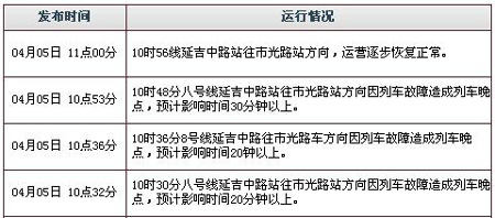 8号线列车故障停驶 乘客被困半小时