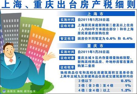 上海公布房产税征收管理细则