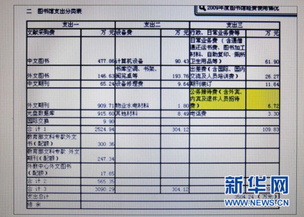 复旦“网上晒账本” 网民呼吁高校财务公开