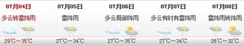 沪明起有雨最高温35℃ 高温缓解有待下周五后