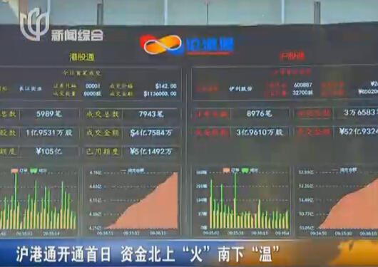 沪港通开通首日资金涌入A股 沪股民不敢炒港股