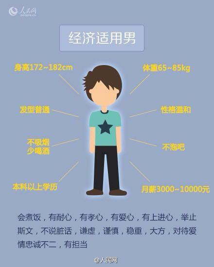 经济适用男全集奇艺_嫁给经济适用男 登深圳剧场(2)