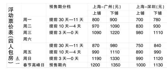 沪穗沪深高铁动卧最贵票将超2000元 免费供晚餐