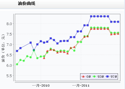 盘点京城打折加油站(附表)