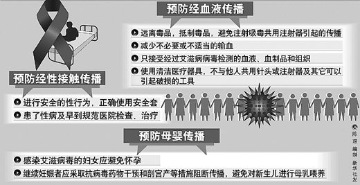中国现有多少艾滋人口_目前中国有多少人感染了爱滋病(3)