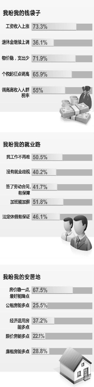 媒体称个税调整方案已上报国务院 9级税率或将改为6级