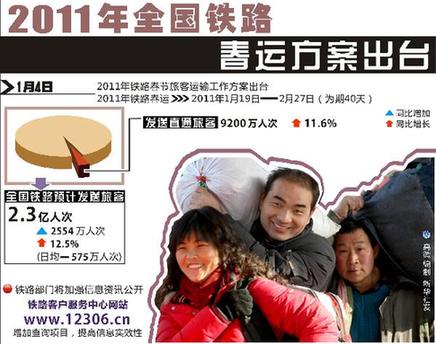 上海春运售票第一天:高铁“清淡”普通车“火爆”