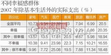 央视民调称我国44.7%民众感觉生活幸福