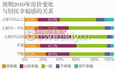 央视民调称我国44.7%民众感觉生活幸福