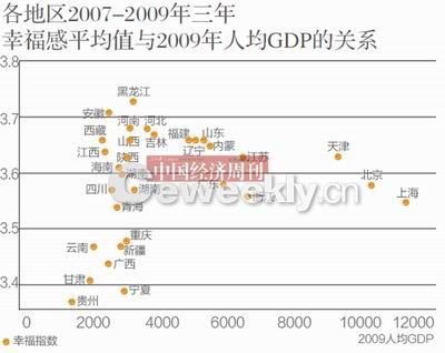 央视民调称我国44.7%民众感觉生活幸福