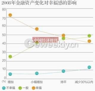 央视民调称我国44.7%民众感觉生活幸福