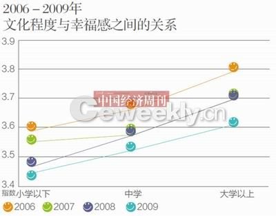 央视民调称我国44.7%民众感觉生活幸福
