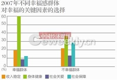 央视民调称我国44.7%民众感觉生活幸福