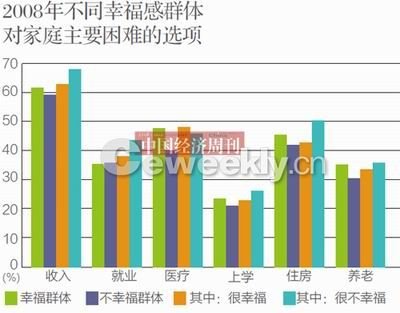 央视民调称我国44.7%民众感觉生活幸福