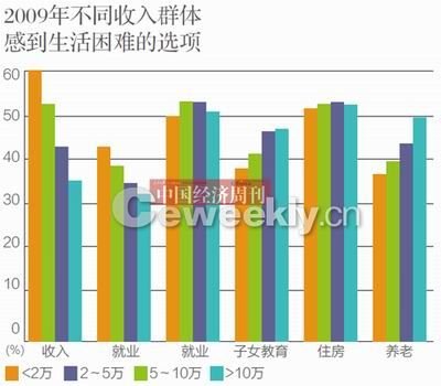 央视民调称我国44.7%民众感觉生活幸福