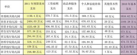 广东“财政供养机关幼儿园”事件引发争议