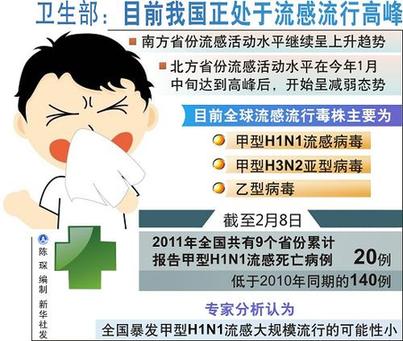 如果甲流回访 我们该怎么应战