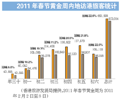 “零负团费”屡屡横行 港澳购物游何时能降温？