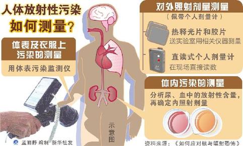 日本检测出牛奶菠菜放射性物质超标 对人体健康无威胁
