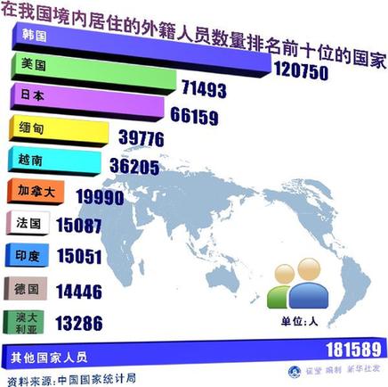 世界人口日_世界人口排名表
