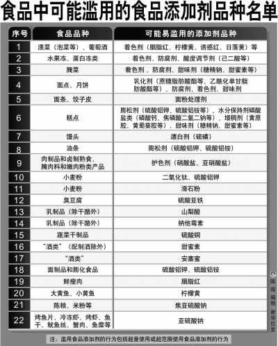 食品添加剂使用存在三大顽疾 求解：可以不加吗