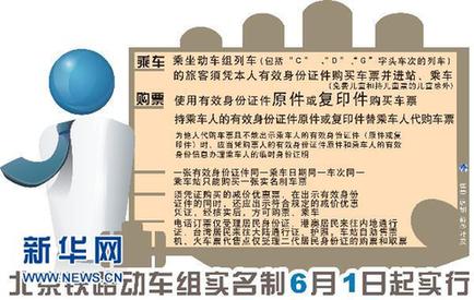 6月1日起动车实名购票 24种证件有效