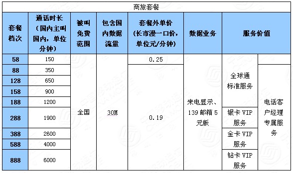 世界电信日中移动下调全球通资费