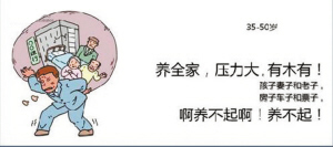 “人生压力图”受热捧 网友自称“压二代”(图)