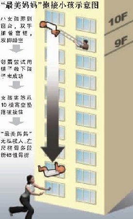 杭州女子接坠楼女童续:今日将被授见义勇为奖