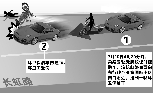 无牌保时捷凌晨撞飞环卫工 肇事者坐车离开(图)