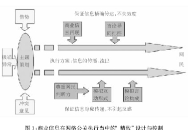 网络公关问题调查报告：揭秘网络言论的幕后力量