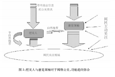 网络公关问题调查报告：揭秘网络言论的幕后力量