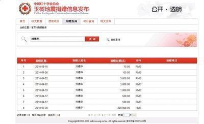 发哥捐1分成龙6毛 红十字会:10万以下不可查