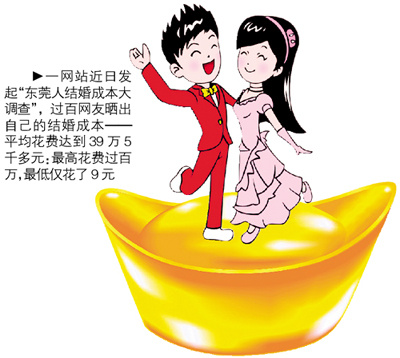 网友晒结婚成本:平均花费40万 你结得起么?